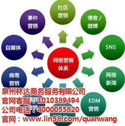 上杭縣全網(wǎng)營(yíng)銷(xiāo),全網(wǎng)營(yíng)銷(xiāo)運(yùn)營(yíng),全網(wǎng)營(yíng)銷(xiāo) 優(yōu)質(zhì)商家